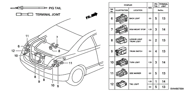 Kit, Conn (2P 090F) (5 Pieces) Kit, Conn (2P 090F) (5 Pieces)