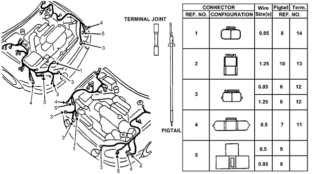 Joint, Terminal (25PCS) Joint, Terminal (25PCS)