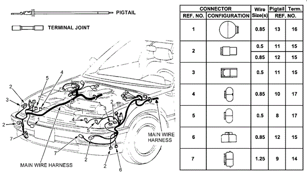 ELECTRICAL / EXHAUST / HEATER / FUEL/ELECTRICAL CONNECTORS (FR.) for 1991 Honda CIVIC HATCHBACK #1