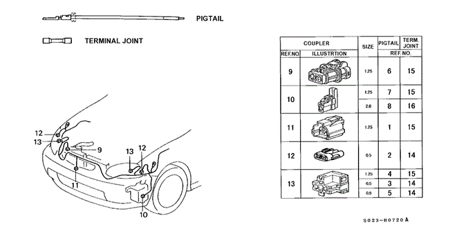Electrical/Exhaust/Heater/Fuel/Electrical Connectors (FR.) ('96-'98) for 1996 Honda CIVIC COUPE #1