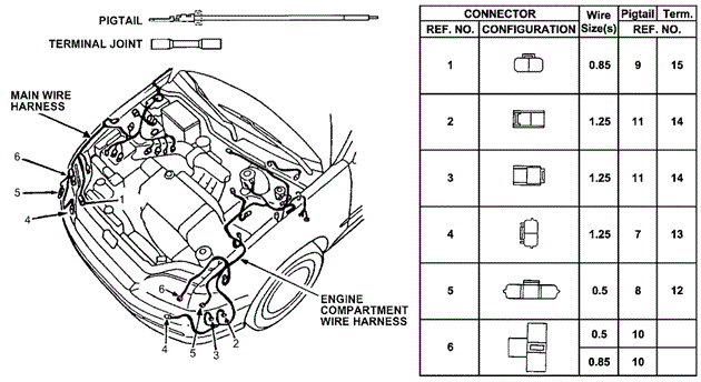 ELECTRICAL / EXHAUST / HEATER / FUEL/ELECTRICAL CONNECTORS (FR.) for 1993 Honda CIVIC SEDAN #1