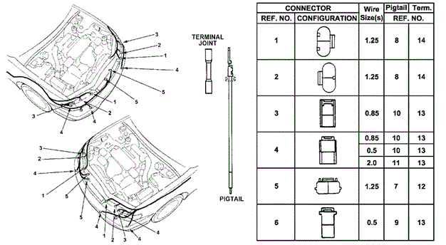 ELECTRICAL / EXHAUST / HEATER / FUEL/ELECTRICAL CONNECTORS (FR.) for 1996 Honda ACCORD 5-DOOR #1