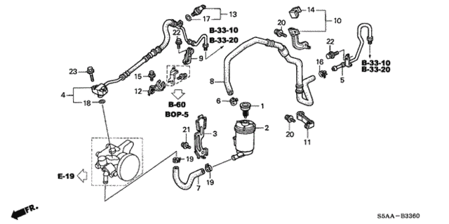 P.S. Lines for 2004 Honda Civic #0